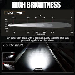 Motorcycle Fog Lights